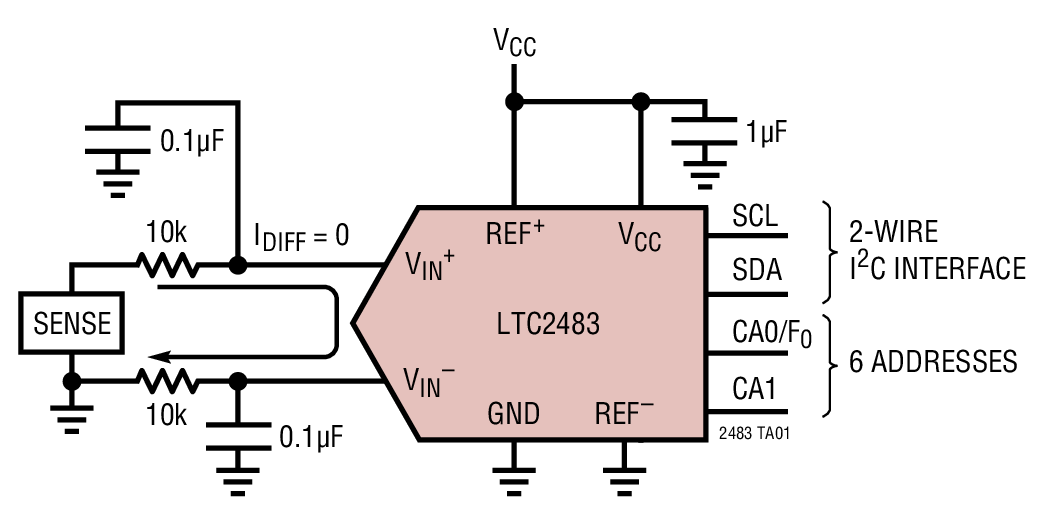 LTC2483Ӧͼһ